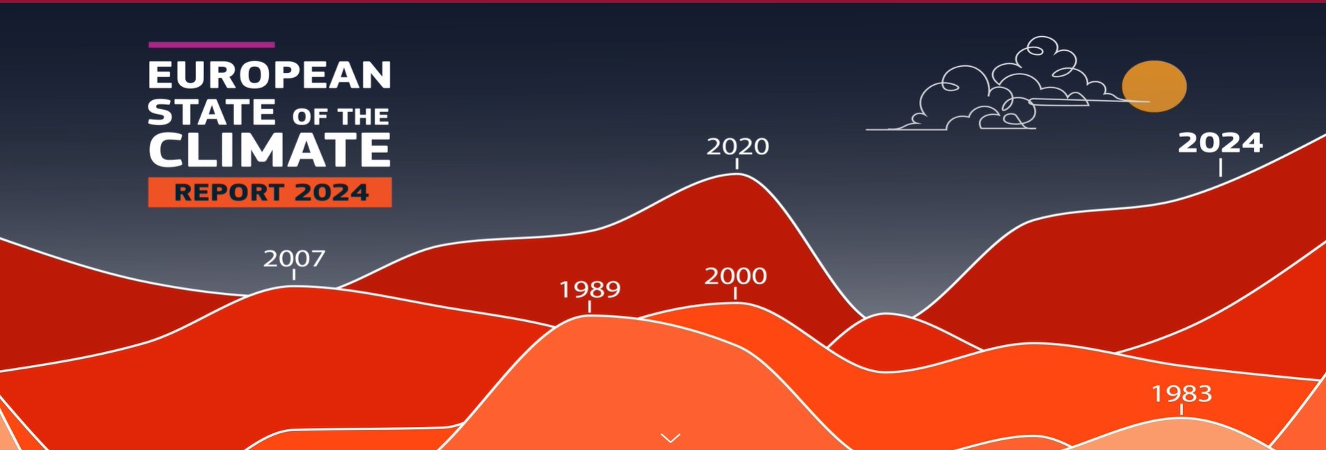 Raport ESOTC o stanie klimatu w Europie w 2024 Raport ESOTC o stanie klimatu w Europie w 2024
